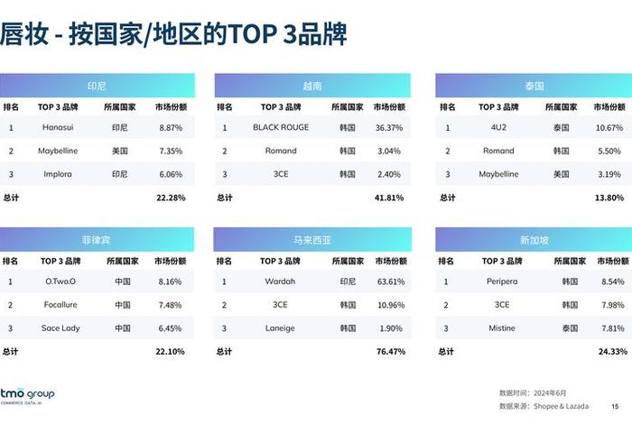 东南亚电商平台排名前十、东南亚电商平台排名前十有哪些 东南亚电商平台排名前十、东南亚电商平台排名前十有哪些