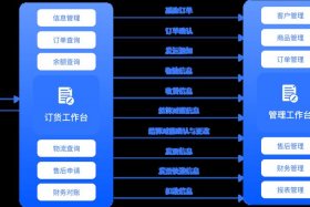 电商信息系统，电商商品信息管理系统
