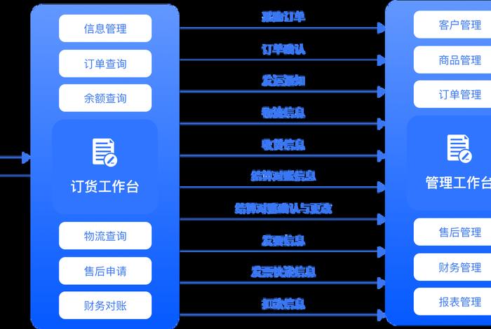 电商信息系统,电商商品信息管理系统 电商信息系统,电商商品信息管理系统