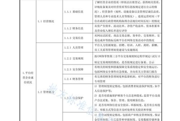 电商评价分析 - 电商评价分为