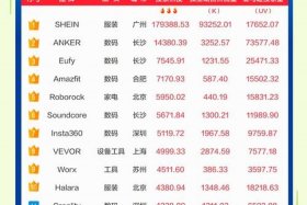 跨境电商商品网站排名（跨境电商商品网站排名前十）