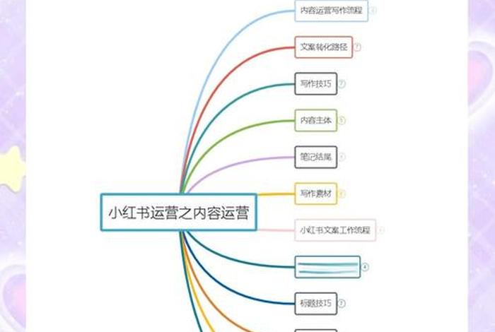 电商seo新手快速入门 - 电商seo新手快速入门方法