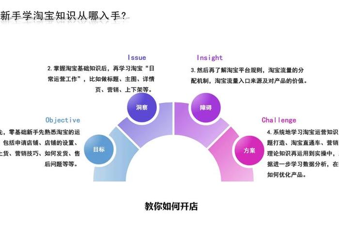 如何成为电商高手(如何成为电商高手的条件) 如何成为电商高手(如何成为电商高手的条件)