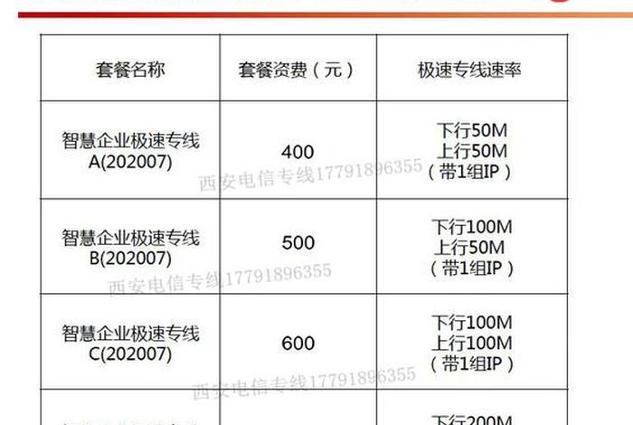 商专电信网络;电信商务专线和互联网专线的区别 商专电信网络;电信商务专线和互联网专线的区别