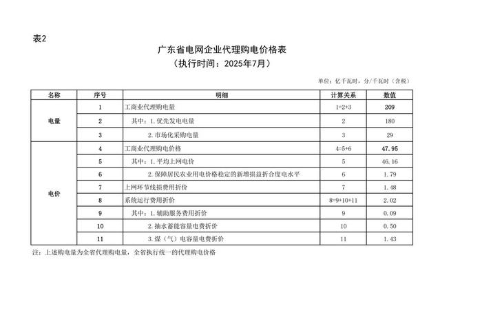 商电一度电多少钱、广州商电一度电多少钱 商电一度电多少钱、广州商电一度电多少钱