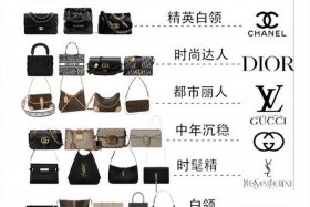 奢侈品电商有哪些；奢侈品电商有哪些平台
