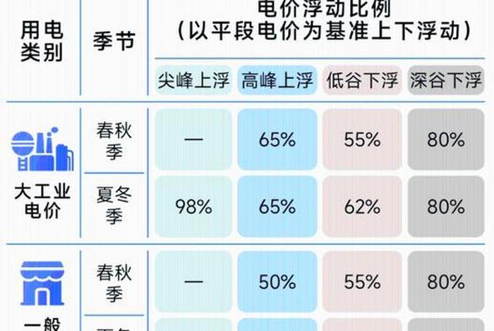 商业电有谷峰吗;商业电有峰谷电吗 商业电有谷峰吗;商业电有峰谷电吗