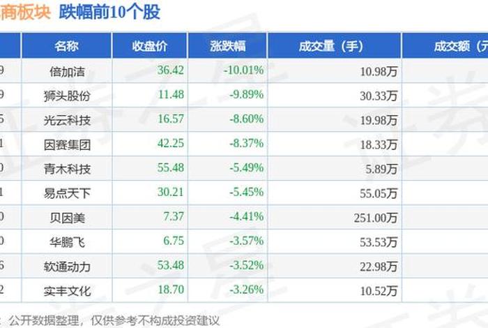 跨境电商股票有哪几支 - 跨境电商股票有哪几支板块