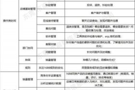 电商培训公司全套运营方案 - 电商培训公司全套运营方案范文
