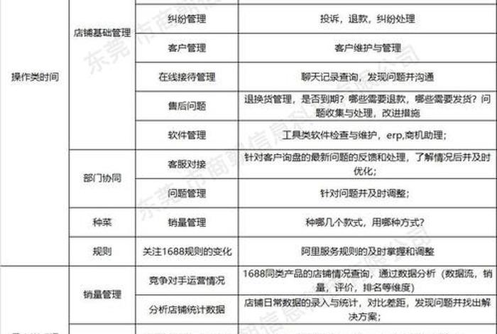 电商培训公司全套运营方案 - 电商培训公司全套运营方案范文 电商培训公司全套运营方案 - 电商培训公司全套运营方案范文
