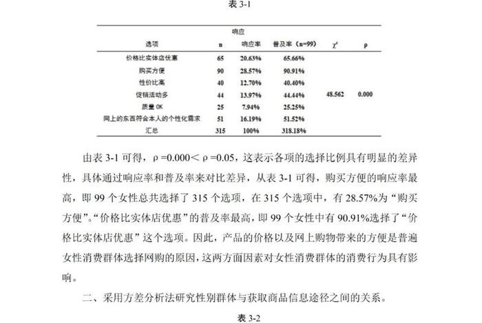 电商博弈论、电商博弈论文