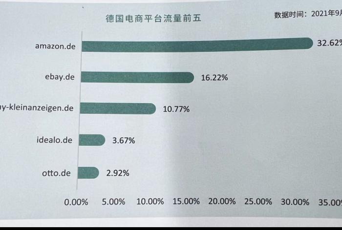 电商退货排行榜最新,电商退货率排行榜 电商退货排行榜最新,电商退货率排行榜