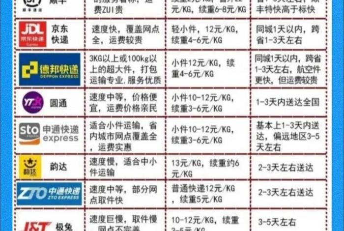 电商怎么样寄快递便宜，电商怎么样寄快递便宜一点