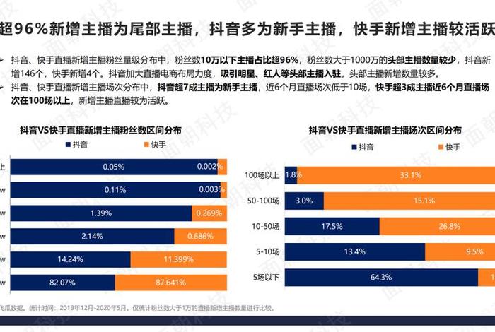 抖音进军电商;抖音进军电商怎么样 抖音进军电商;抖音进军电商怎么样