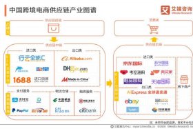 电商分析图（电商分布图）