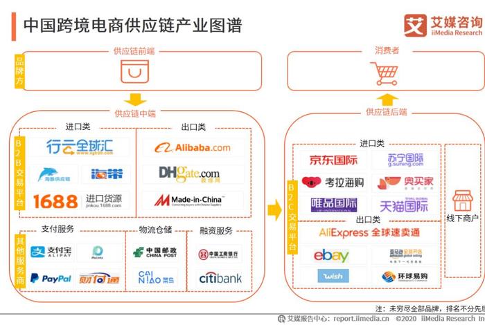 电商分析图（电商分布图）