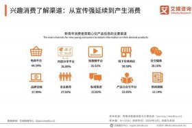 电商渠道推广是做什么的 - 电商渠道推广是做什么的呢