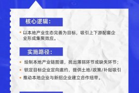 电商招商是什么工作；电商招商是什么工作内容