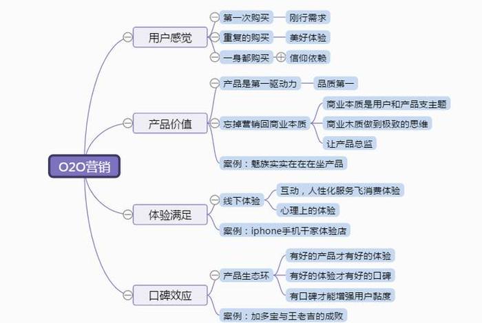 电商类型；电商类型的6大类