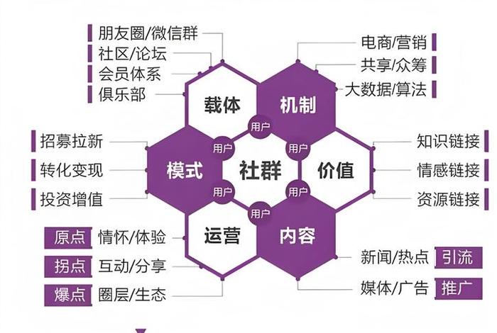 社群电商的概念 社群电商的概念和特点
