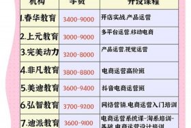 电商培训班需要什么资质（电商培训班需要什么）