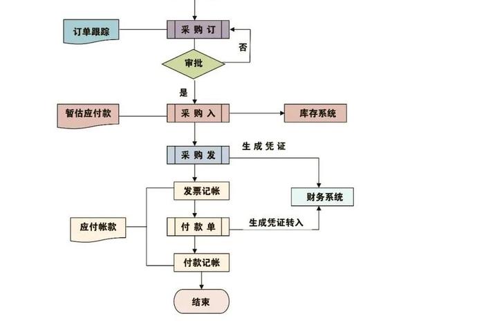 电商直销工厂直供、电商直销工厂直供流程 电商直销工厂直供、电商直销工厂直供流程