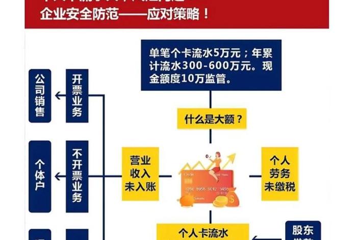 个人跨境电商怎么收款,个人跨境电商收款后怎么交税 个人跨境电商怎么收款,个人跨境电商收款后怎么交税