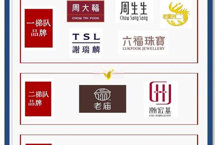 珠宝企业适合做哪个跨境电商；珠宝企业适合做哪个跨境电商平台