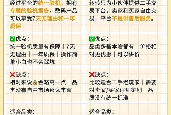 转转二类电商笔记 转转商品分类 转转二类电商笔记 转转商品分类