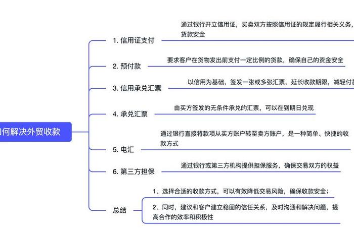 外贸收款方式流程 外贸收款方式流程图 外贸收款方式流程 外贸收款方式流程图