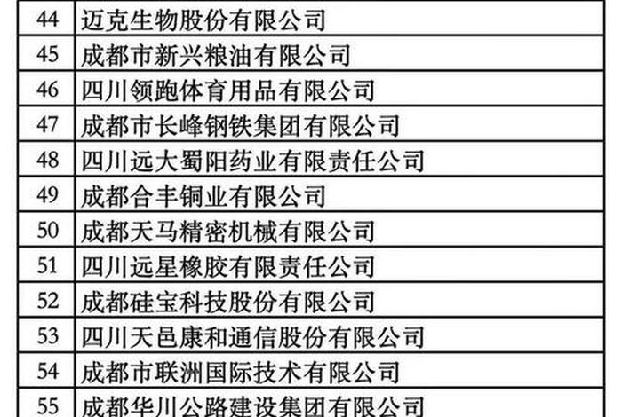 成都电商公司排名(成都电商公司排名榜) 成都电商公司排名(成都电商公司排名榜)