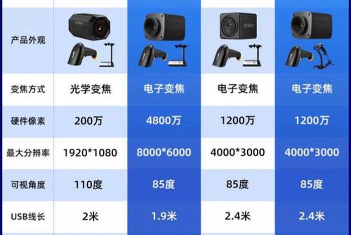 电商打包监控摄像头 电商打包监控摄像头多少钱