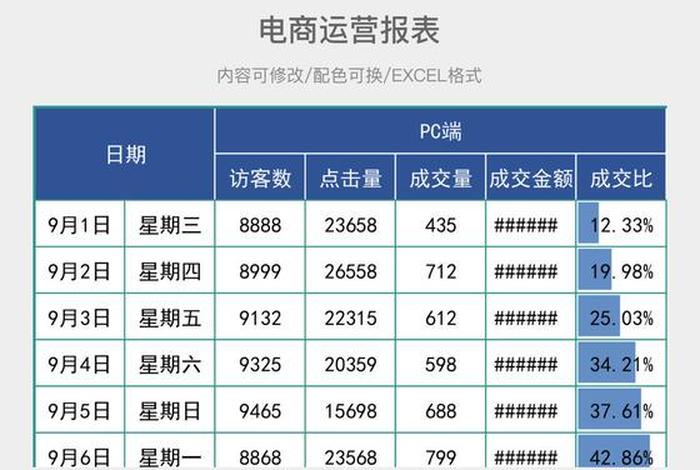 电商运营数据分析报告、电商运营数据报表 电商运营数据分析报告、电商运营数据报表