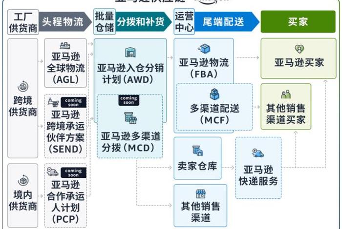 仓储服务在跨境电商中的作用(仓储服务在跨境电商中的作用有哪些) 仓储服务在跨境电商中的作用(仓储服务在跨境电商中的作用有哪些)