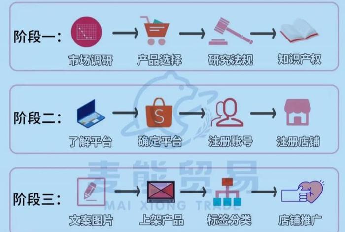 跨境电商做什么品类好 跨境电商做什么品类好一点