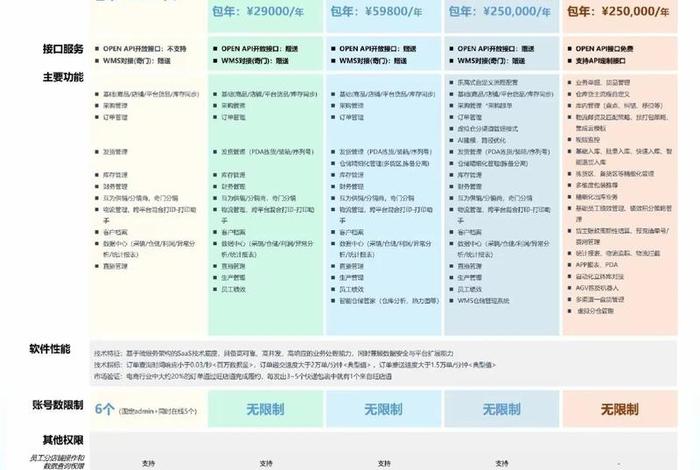 店小秘跨境电商erp收费多少 店小秘免费的跨境电商erp好用吗 店小秘跨境电商erp收费多少 店小秘免费的跨境电商erp好用吗