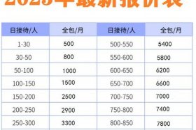 电商一个月多少钱工资、电商一个月多少钱工资正常