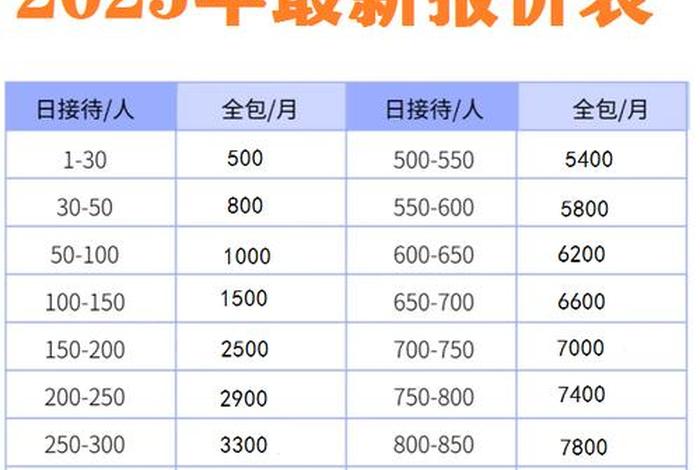 电商一个月多少钱工资、电商一个月多少钱工资正常