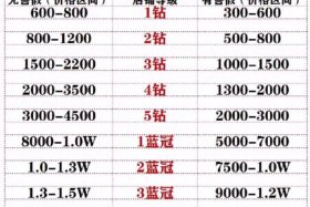 做电商需要多少本钱（做电商需要多少本钱？）
