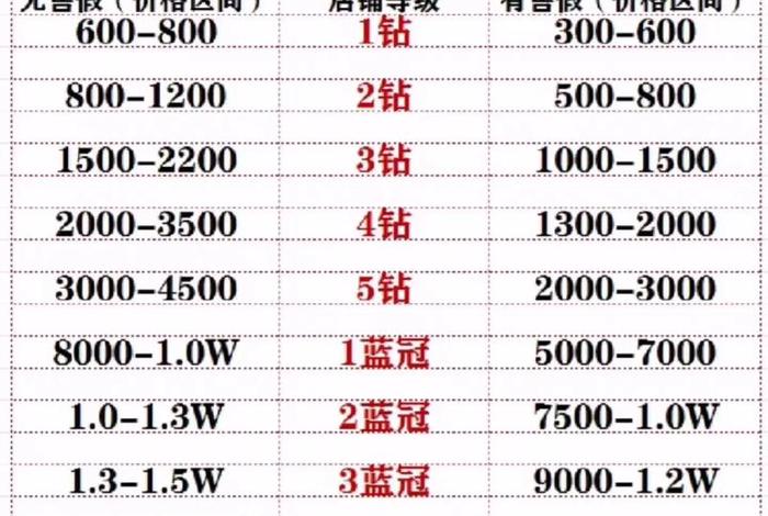 做电商需要多少本钱(做电商需要多少本钱?) 做电商需要多少本钱(做电商需要多少本钱?)