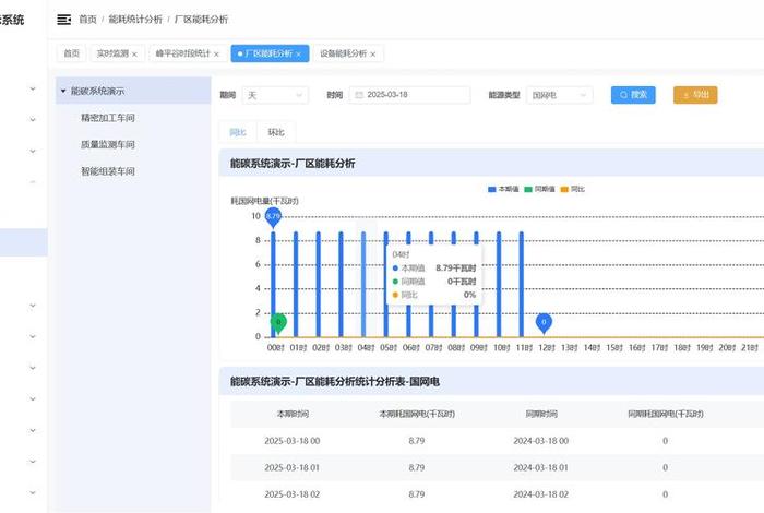 开源电商cms,开源电商erp 开源电商cms,开源电商erp
