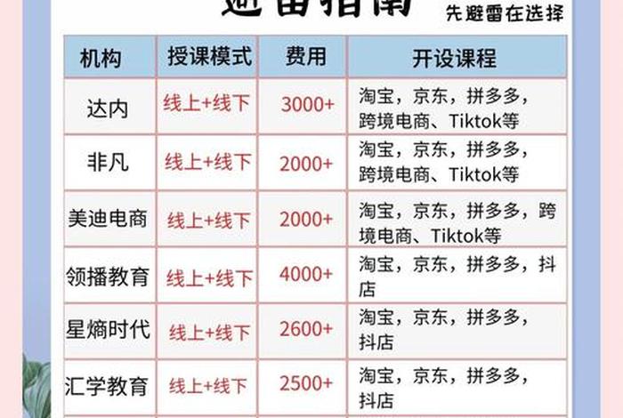 电商培训机构需要什么条件(电商培训机构需要什么条件呢) 电商培训机构需要什么条件(电商培训机构需要什么条件呢)