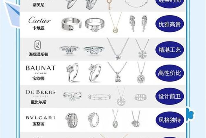 珠宝电商平台有哪些；珠宝电商平台有哪些品牌
