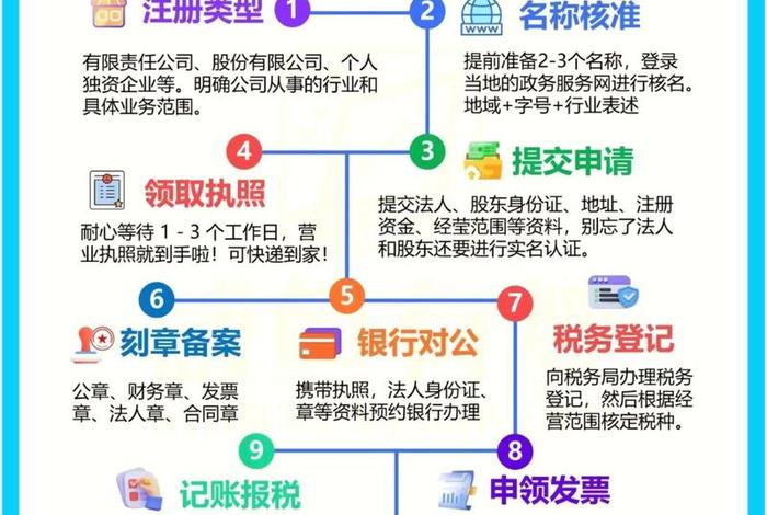如何注册电商公司流程 - 如何注册电商公司流程视频