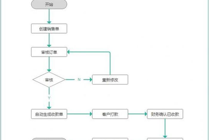 erp系统电商发货;erp系统发货流程 erp系统电商发货;erp系统发货流程
