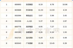 零售电商的个股；零售电商的个股有哪些