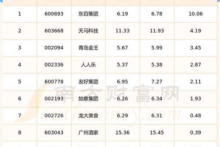 零售电商的个股;零售电商的个股有哪些 零售电商的个股;零售电商的个股有哪些