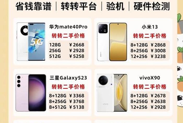 转转二类电商平、转转二类电商平台有哪些 转转二类电商平、转转二类电商平台有哪些