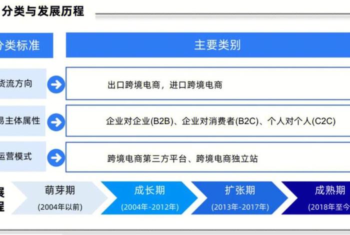跨境电商开店运营模式 跨境电商开店运营模式是什么 跨境电商开店运营模式 跨境电商开店运营模式是什么
