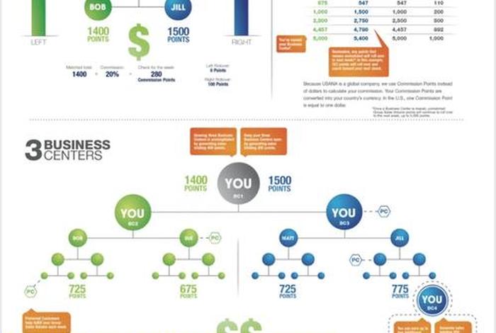 电商直销模式有哪些、电商直销模式有哪些类型